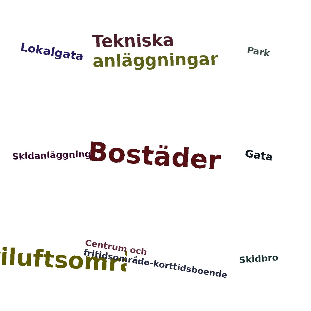 Ordmoln