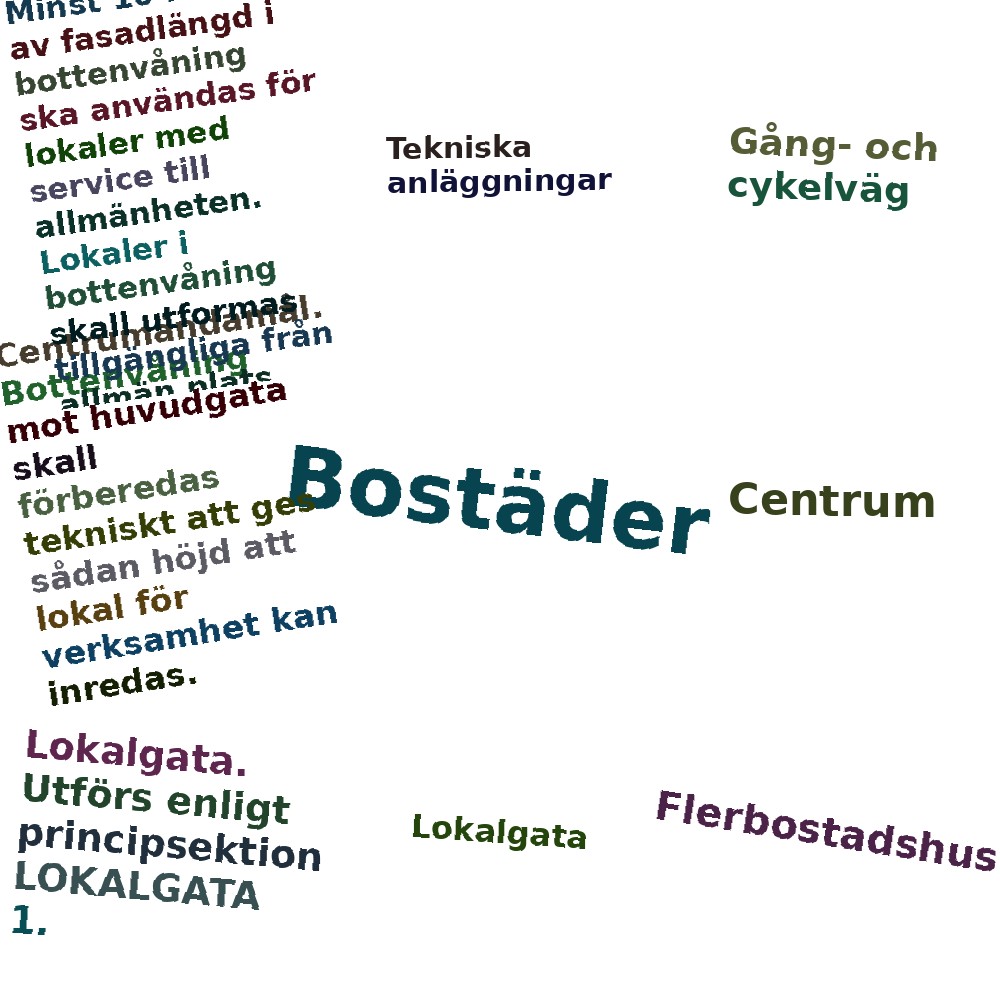 Ordmoln