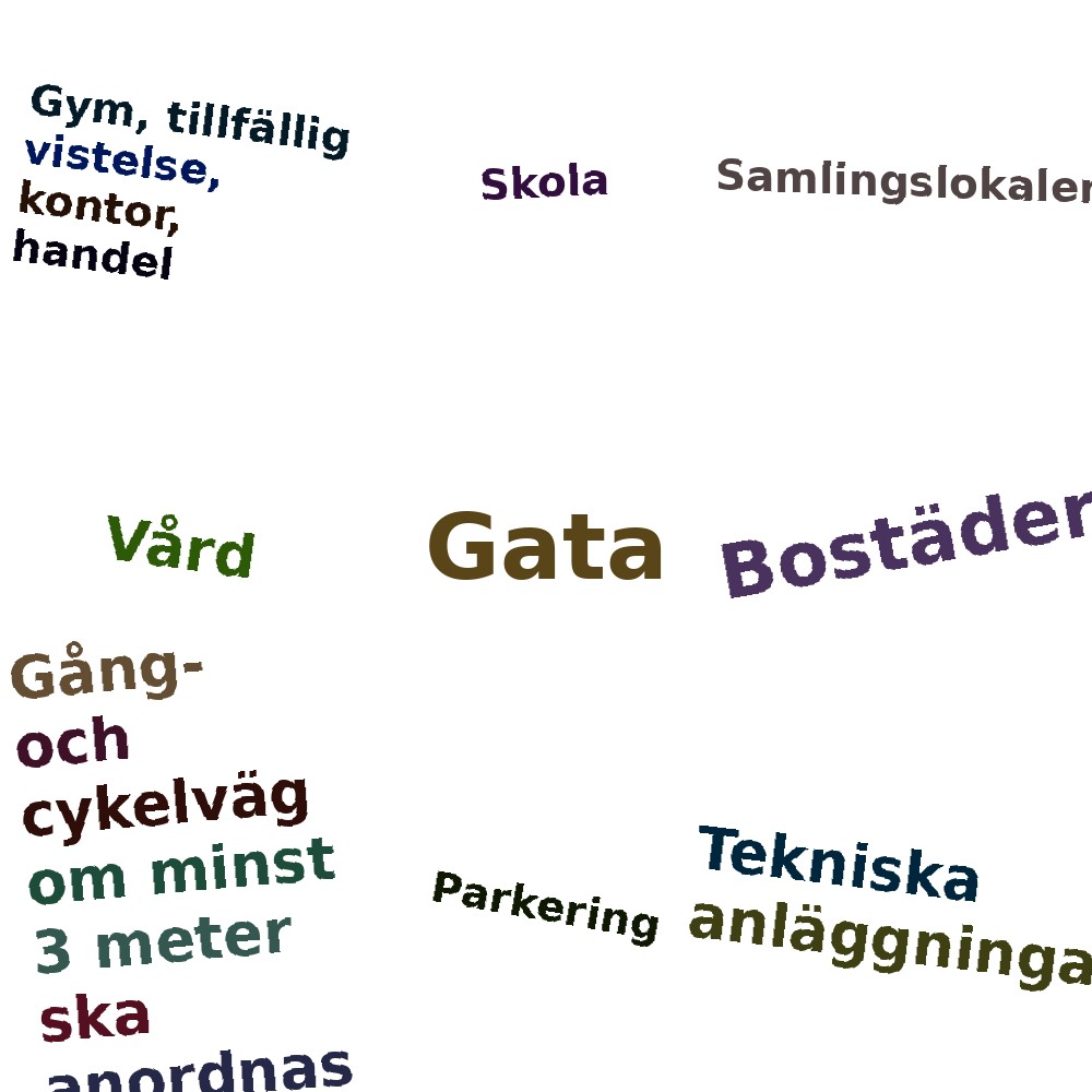 Ordmoln