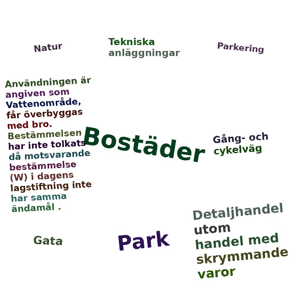 Ordmoln