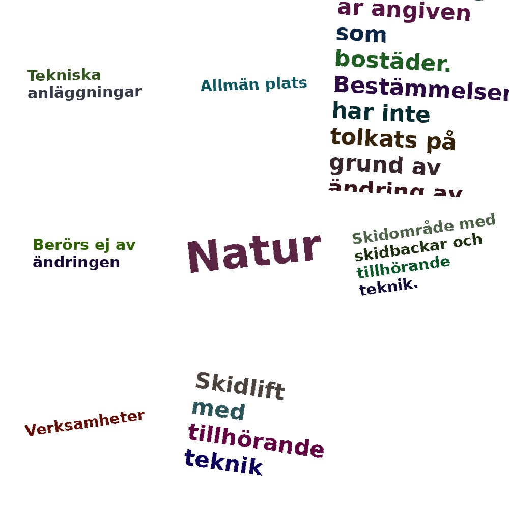 Ordmoln