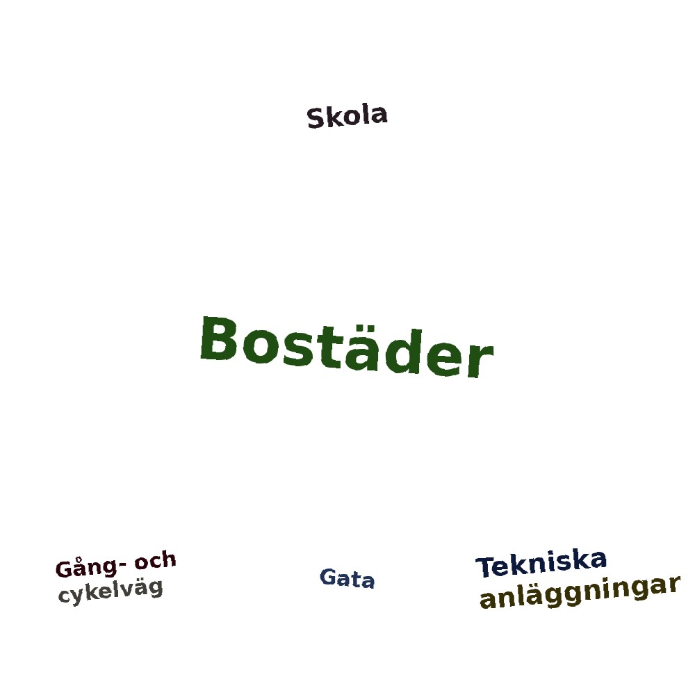 Ordmoln