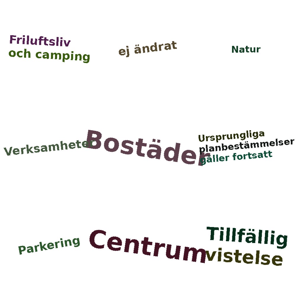 Ordmoln