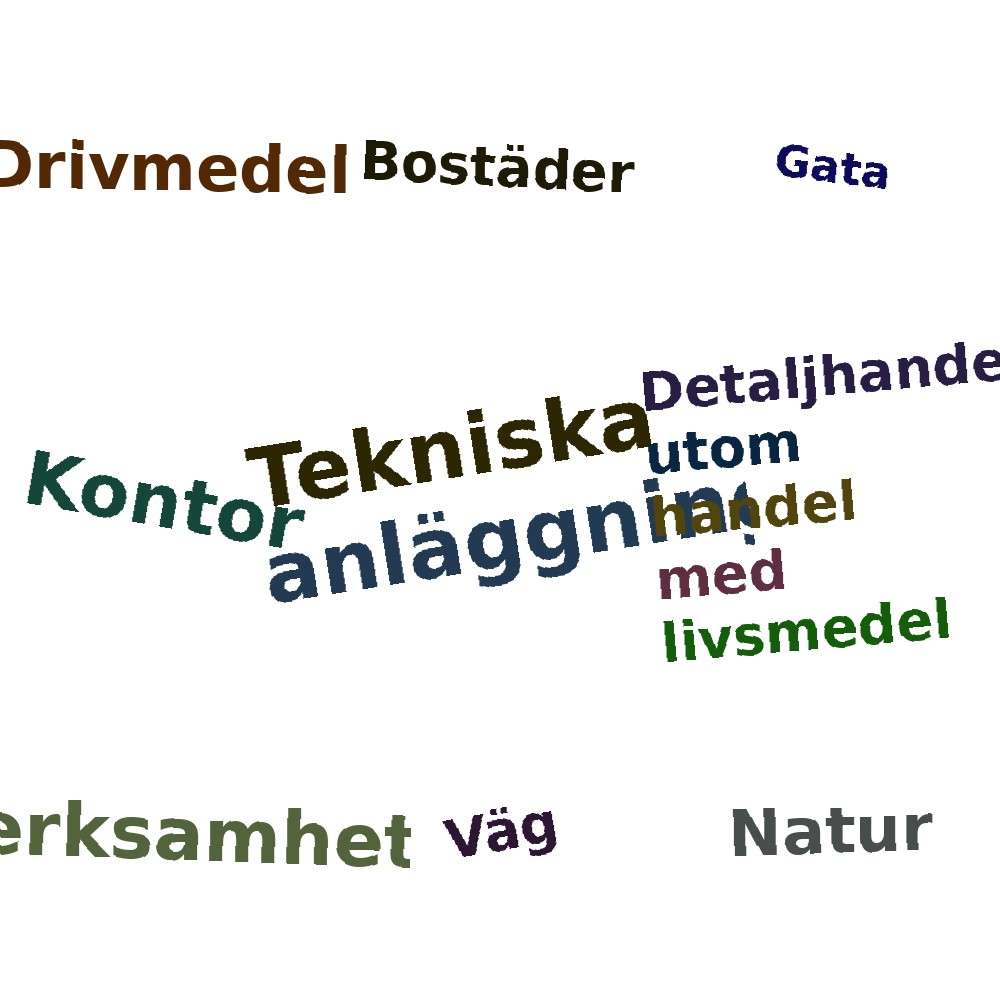 Ordmoln