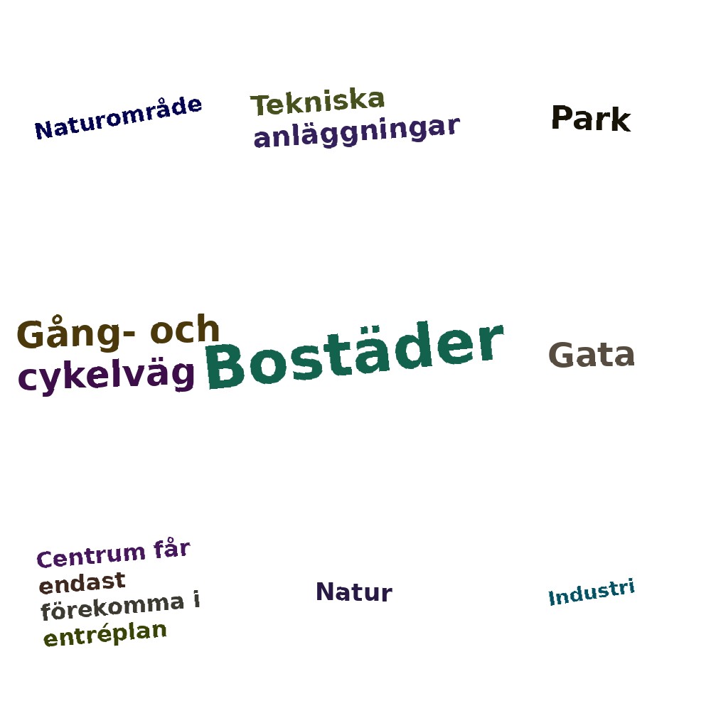 Ordmoln