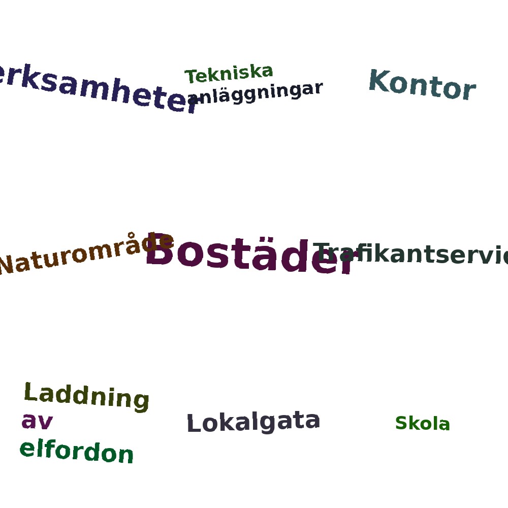 Ordmoln