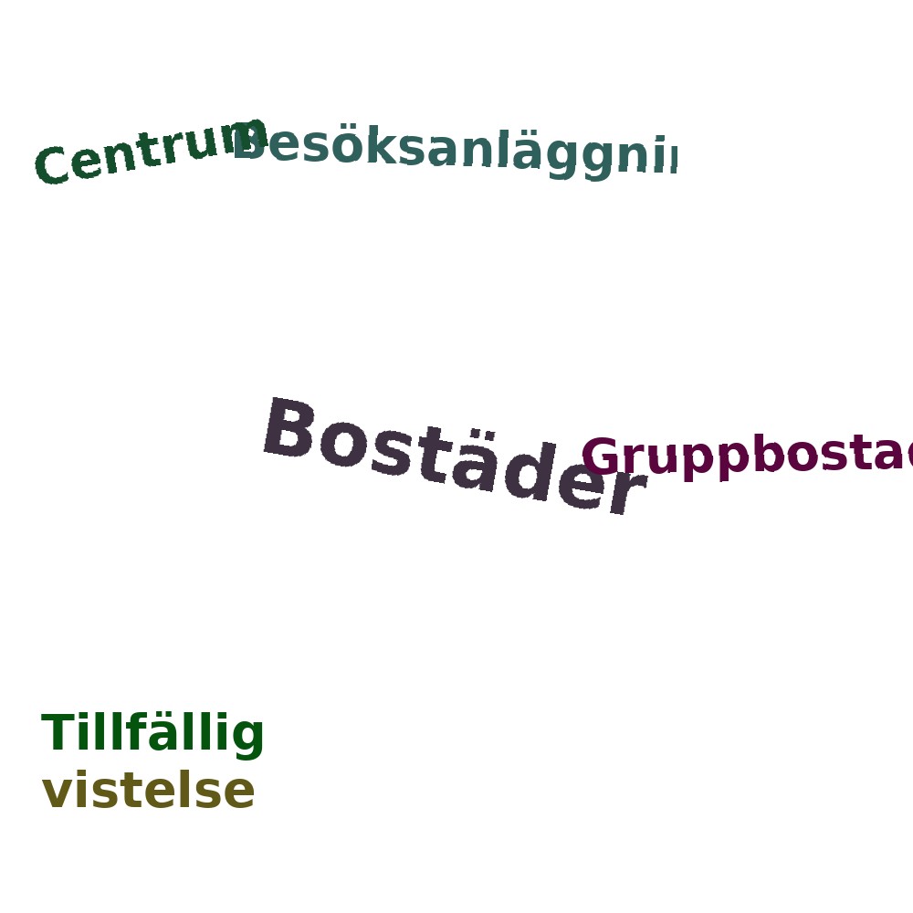 Ordmoln