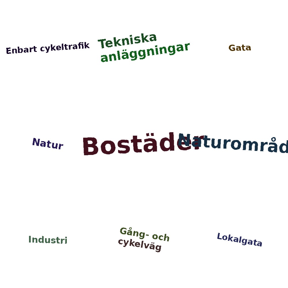 Ordmoln
