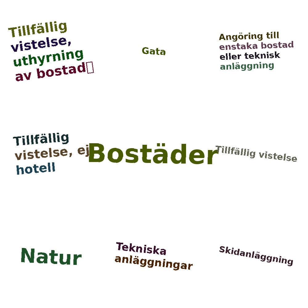 Ordmoln