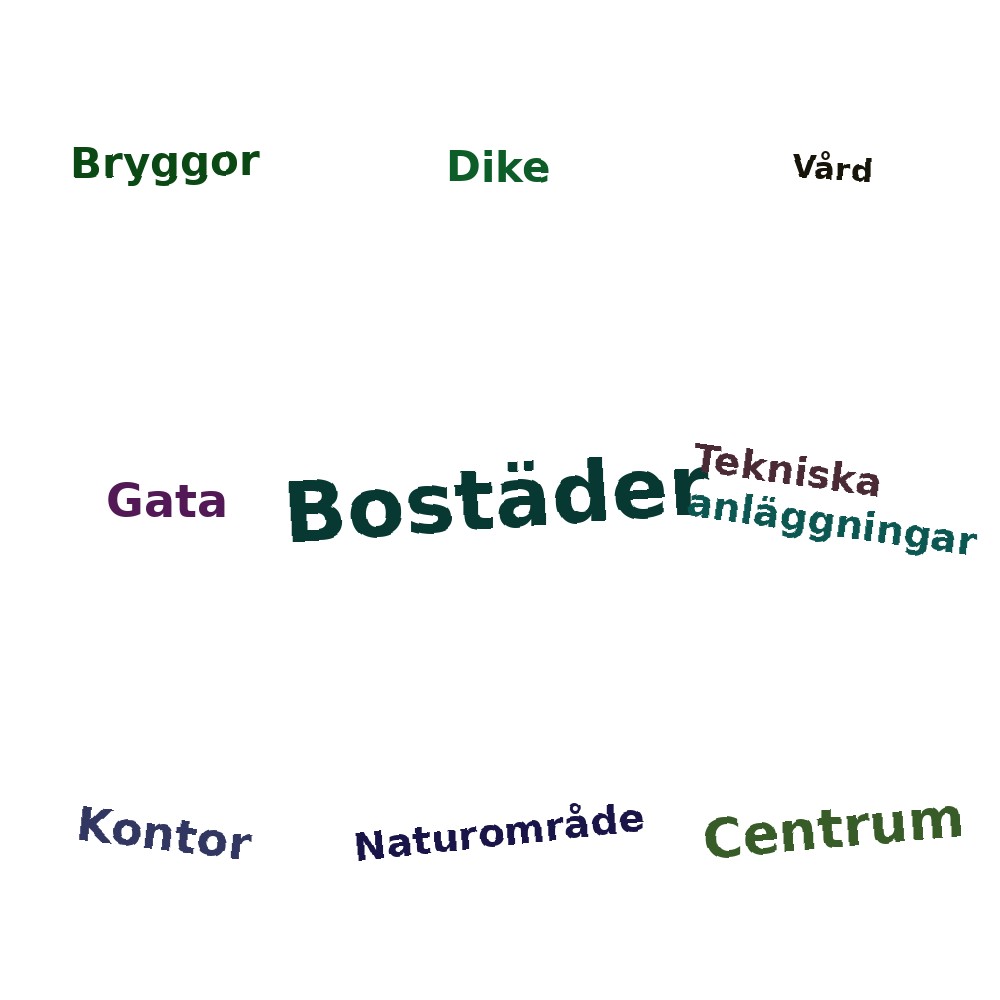 Ordmoln