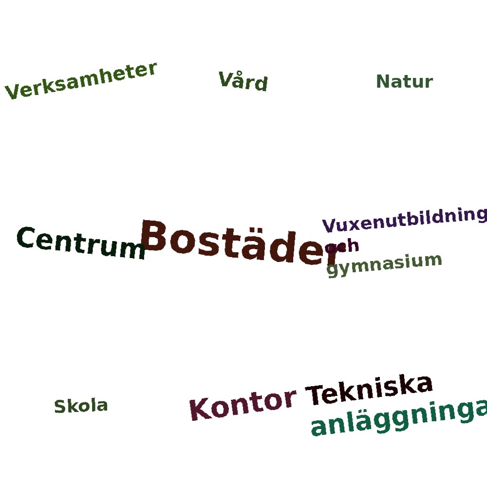 Ordmoln