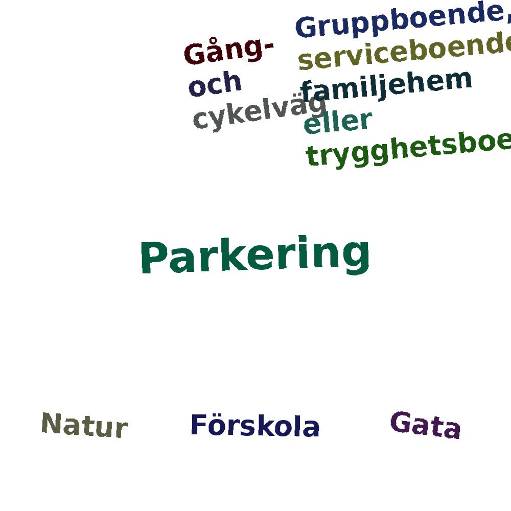 Ordmoln