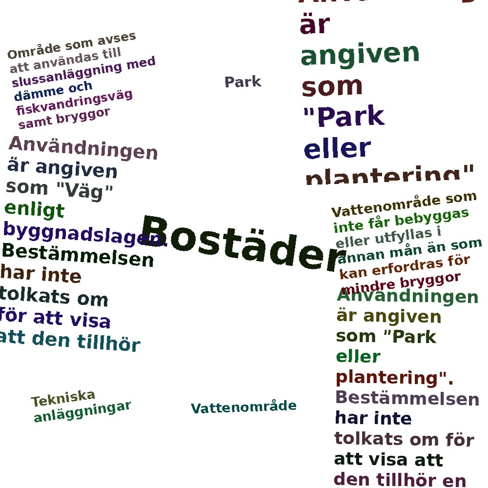 Ordmoln