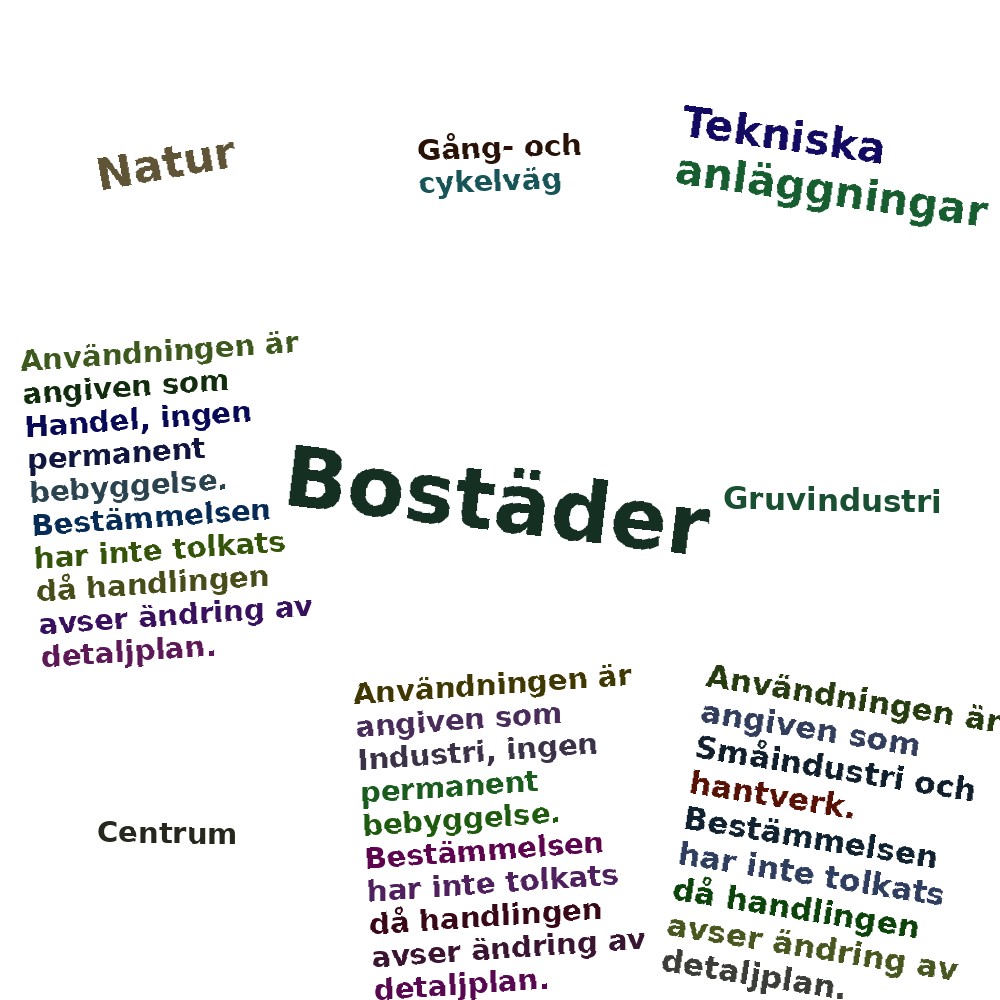 Ordmoln