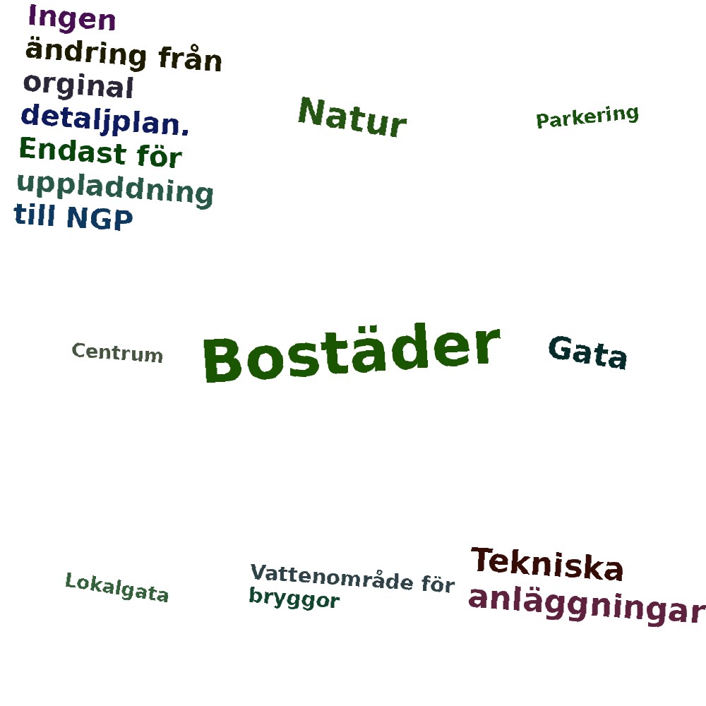 Ordmoln