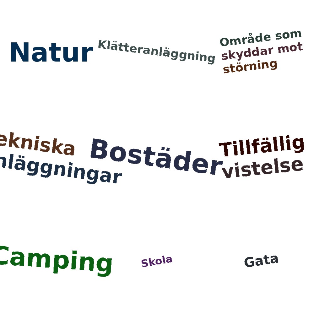 Ordmoln