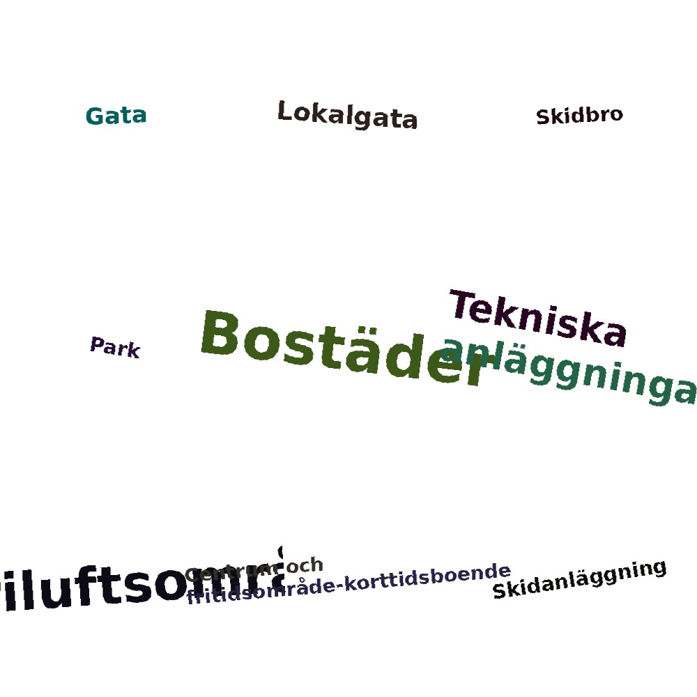 Ordmoln