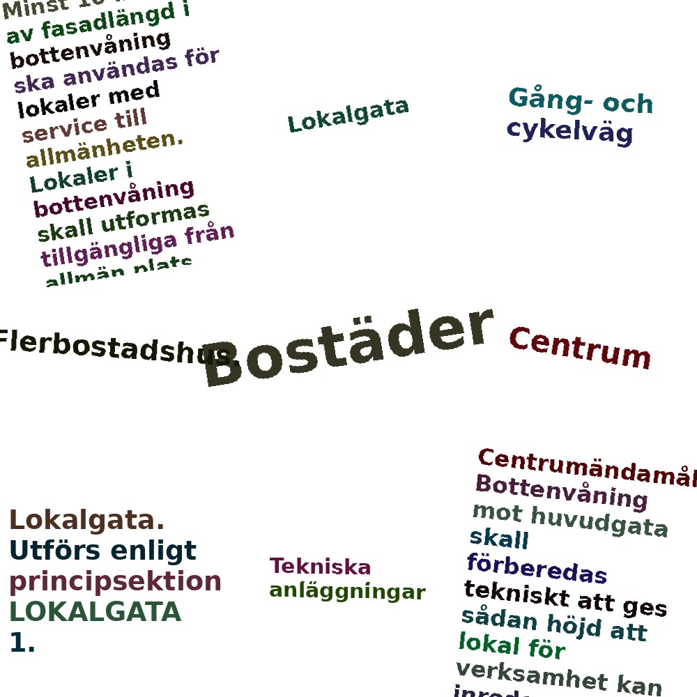 Ordmoln