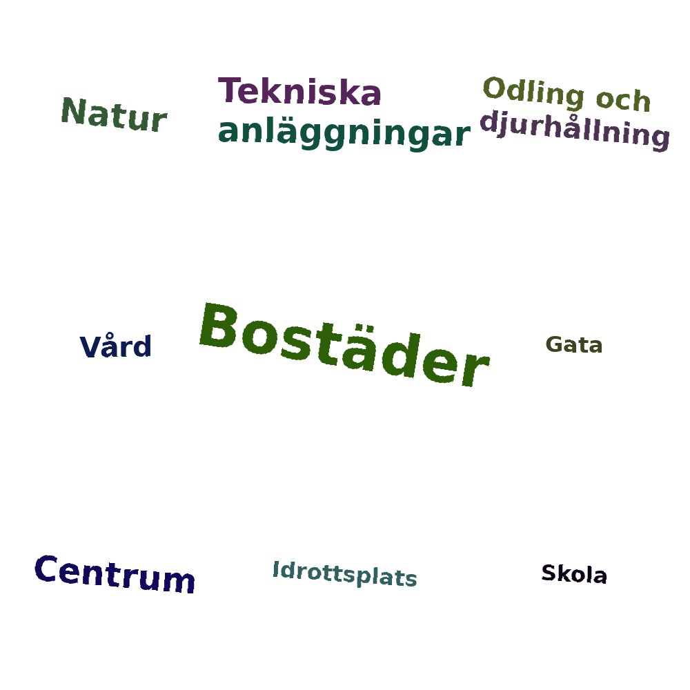 Ordmoln