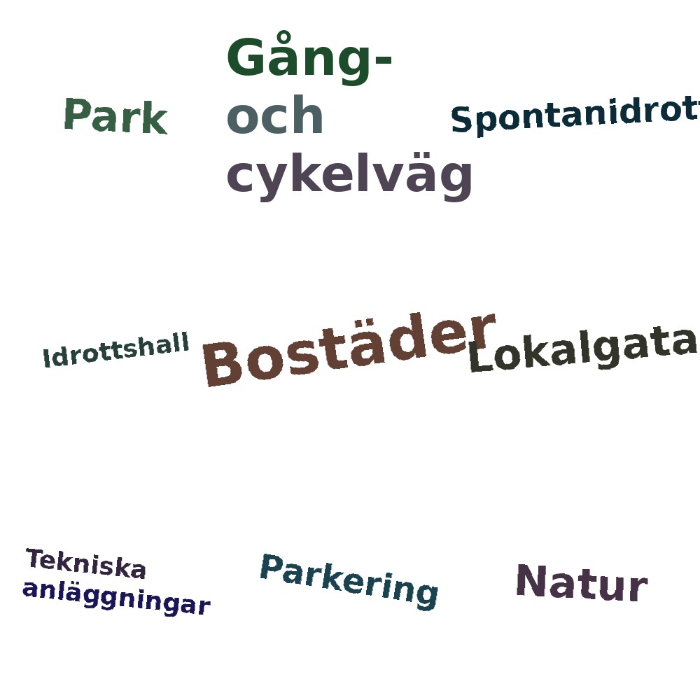 Ordmoln