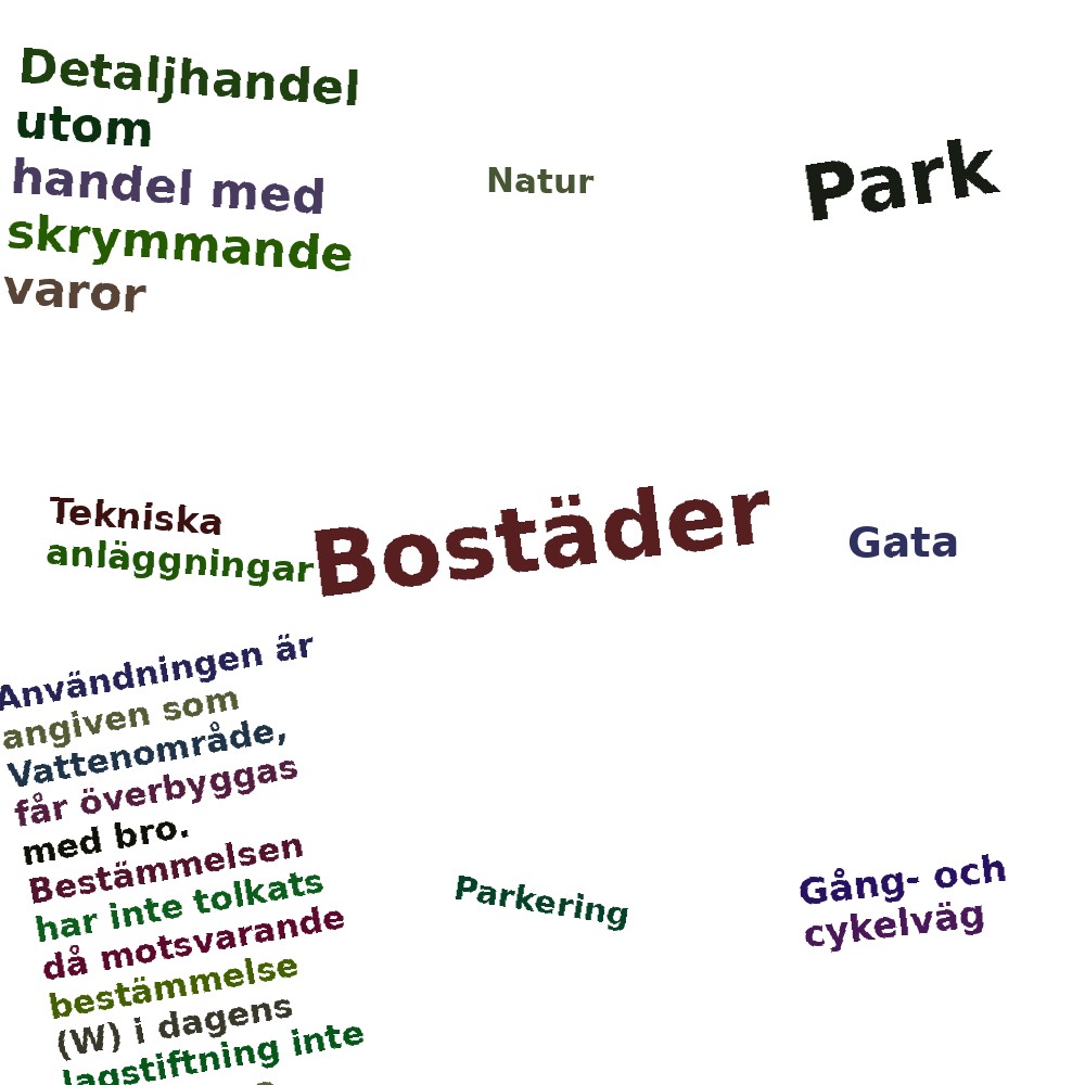Ordmoln