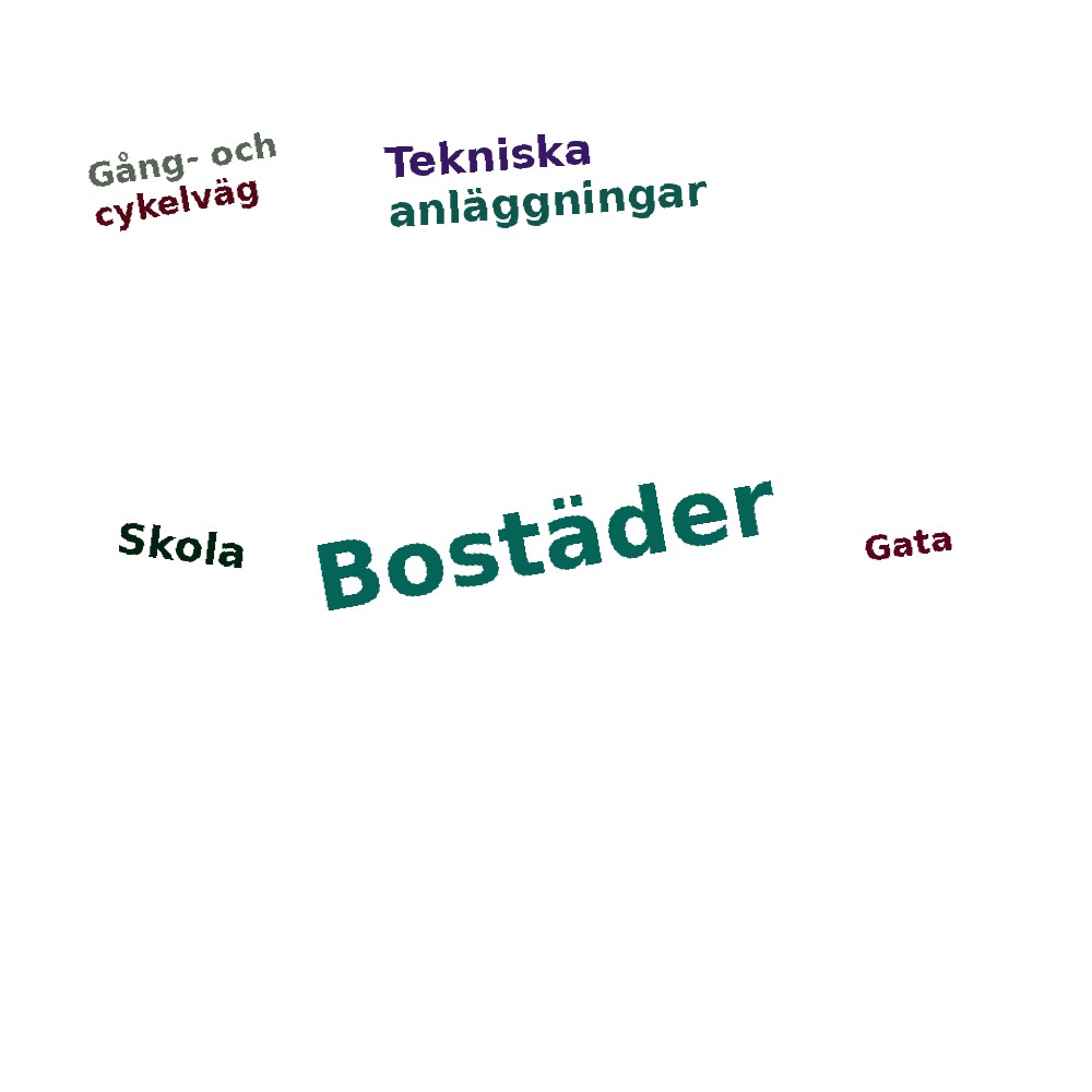 Ordmoln