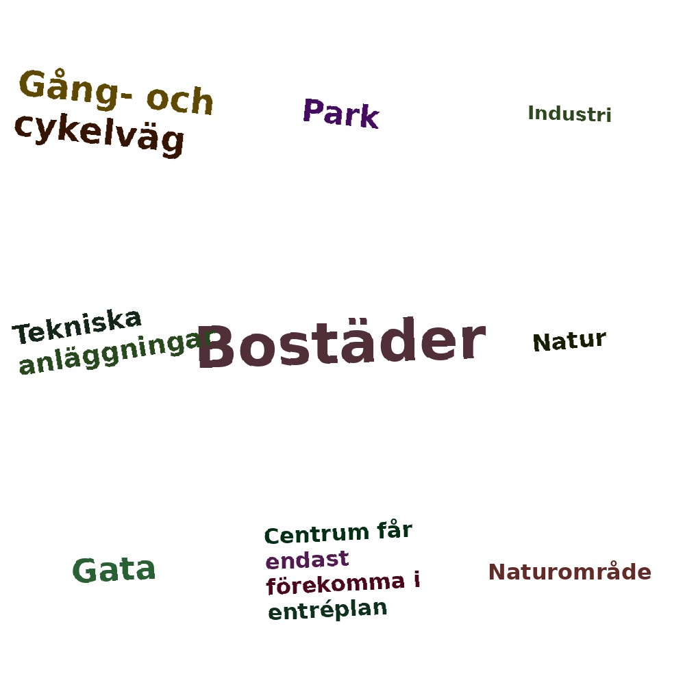 Ordmoln