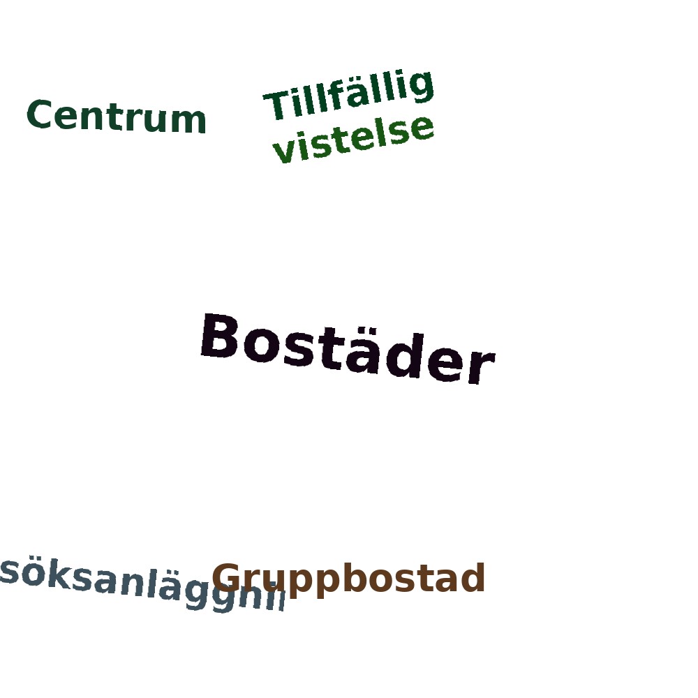 Ordmoln