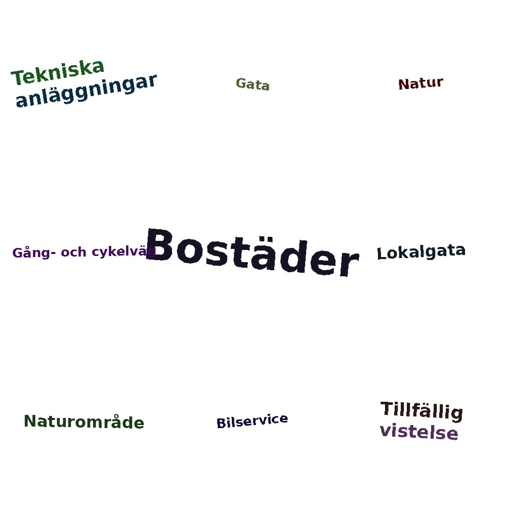 Ordmoln