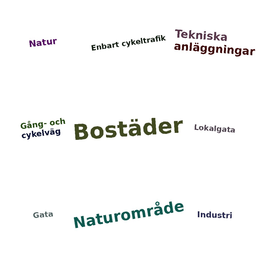 Ordmoln