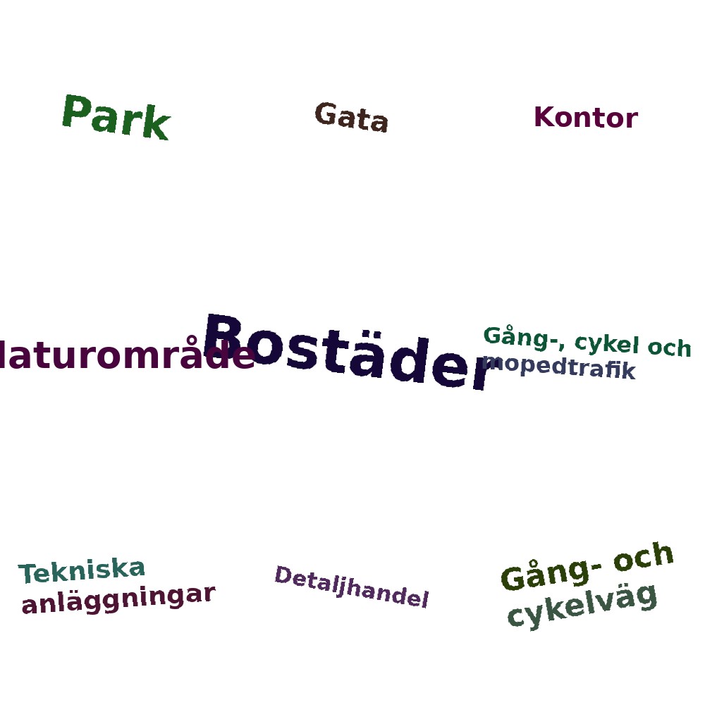 Ordmoln