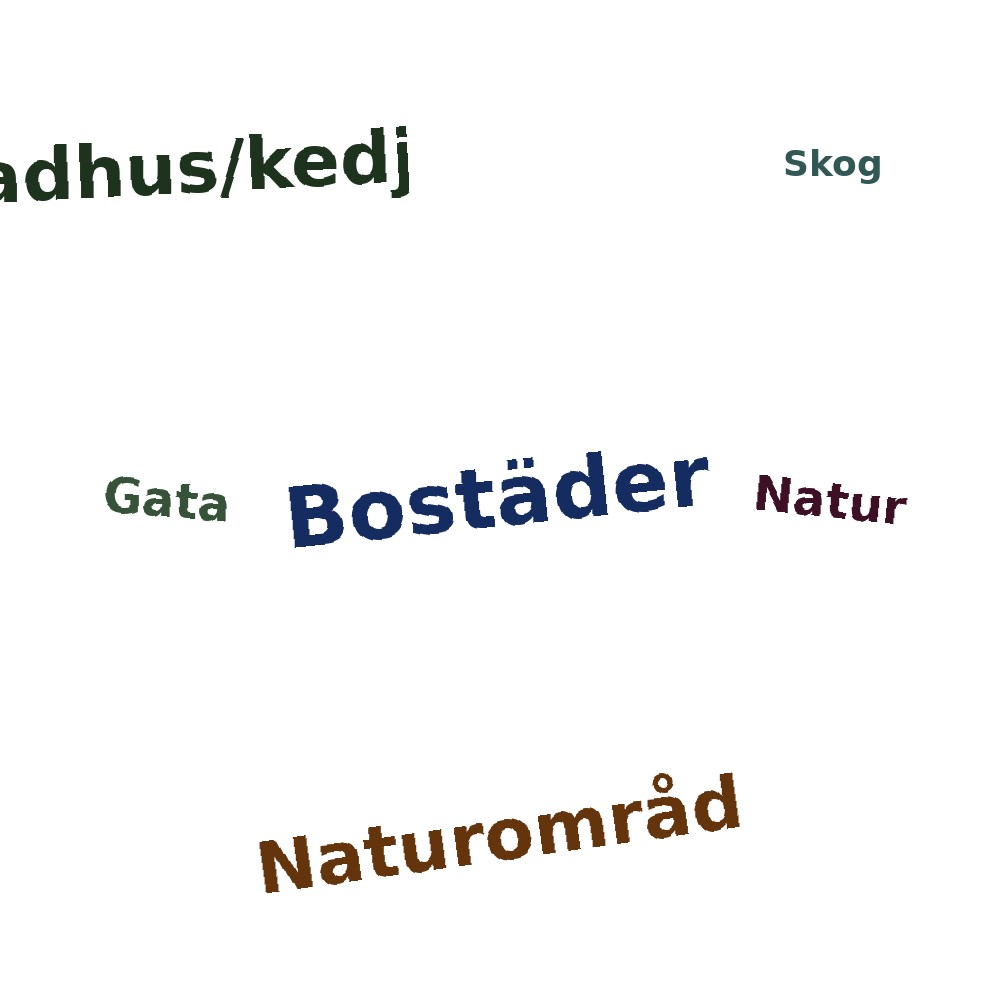 Ordmoln