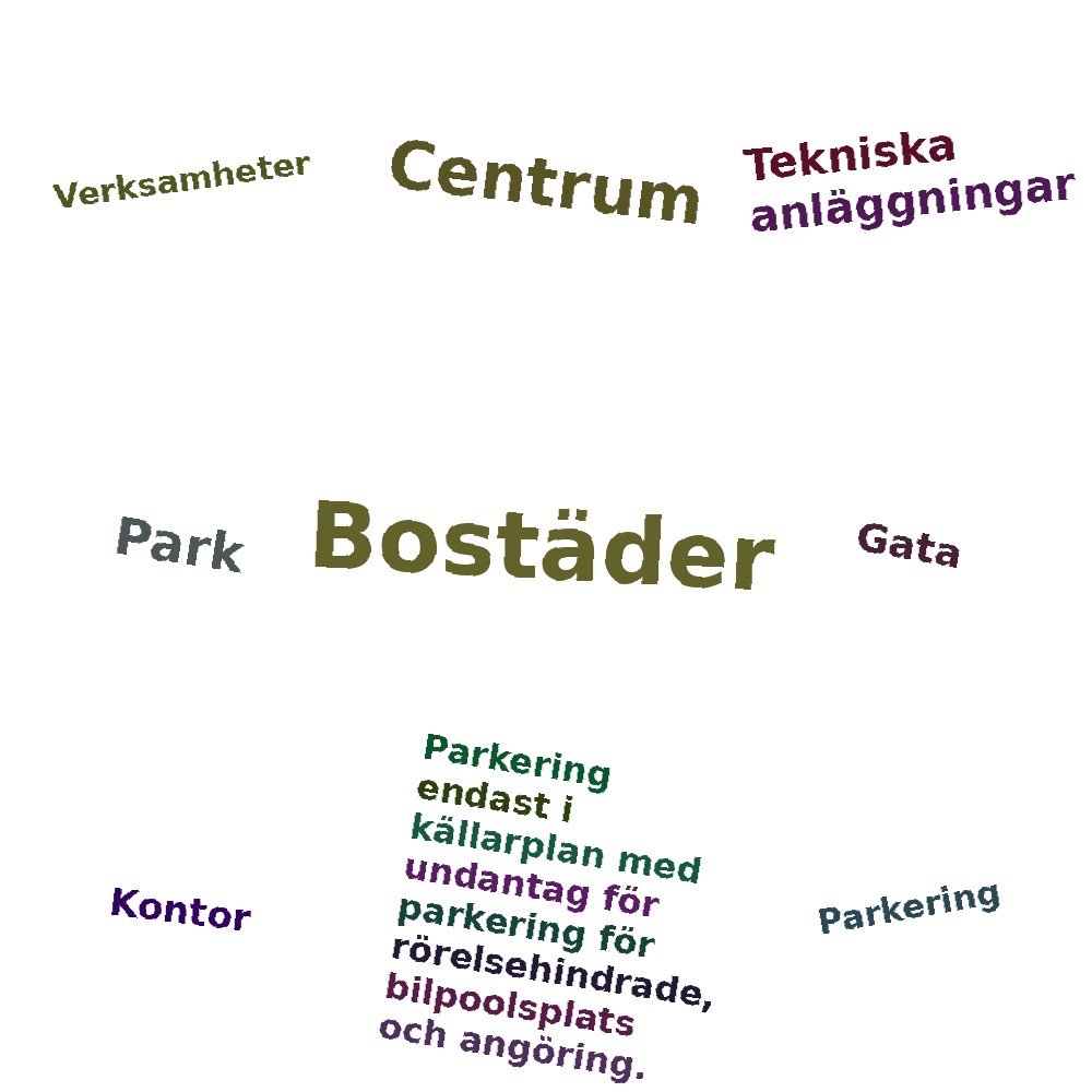 Ordmoln