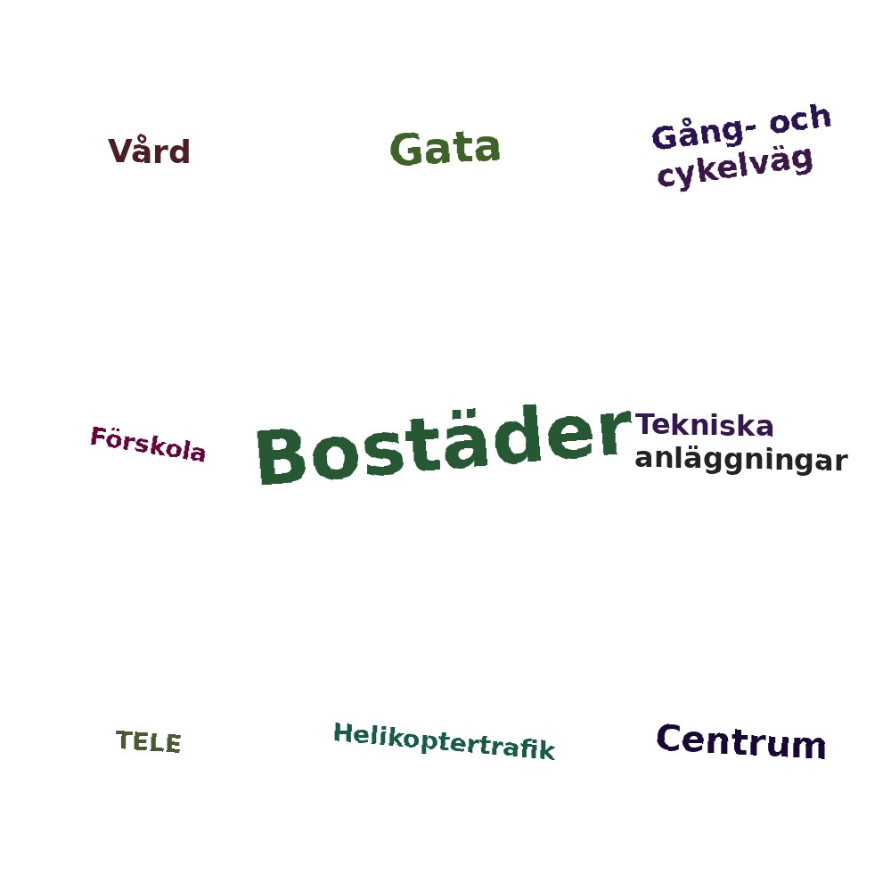 Ordmoln