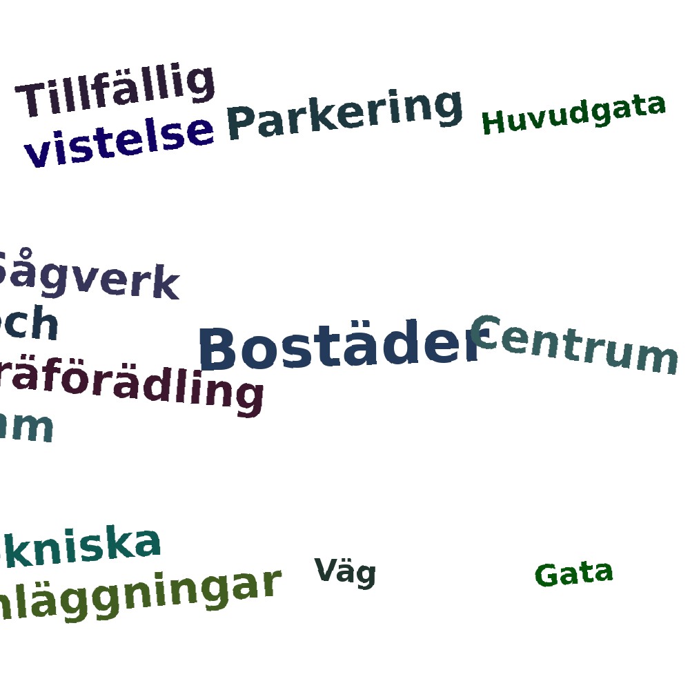 Ordmoln