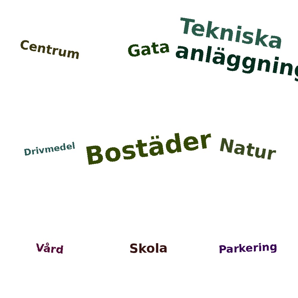 Ordmoln