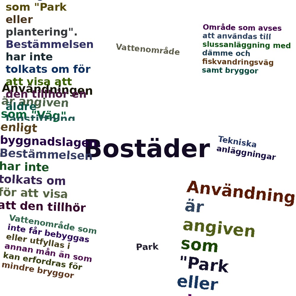 Ordmoln