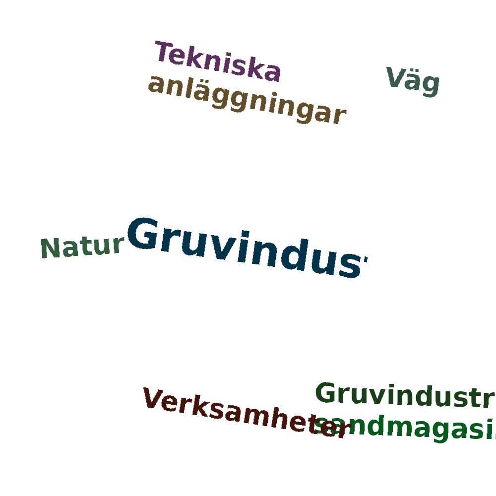 Ordmoln