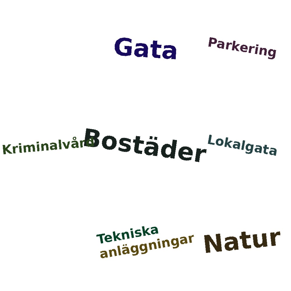 Ordmoln