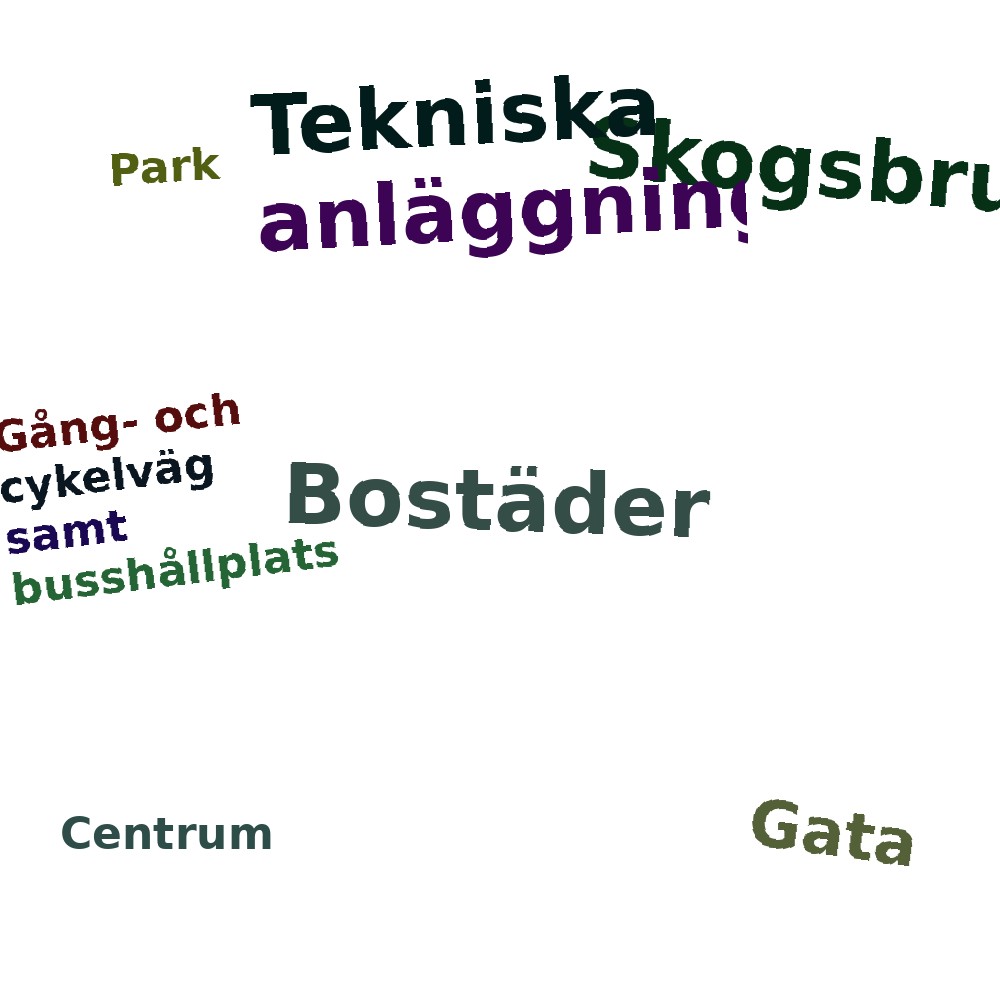 Ordmoln