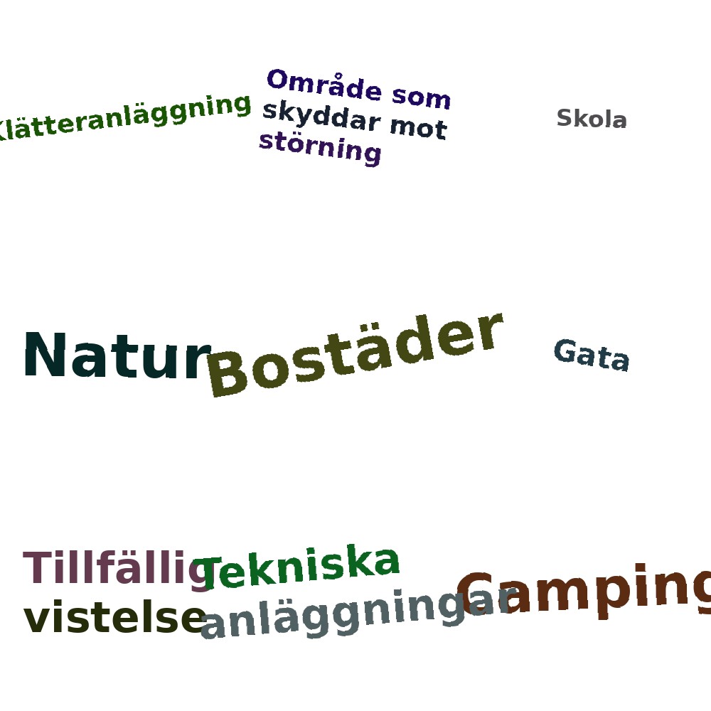 Ordmoln