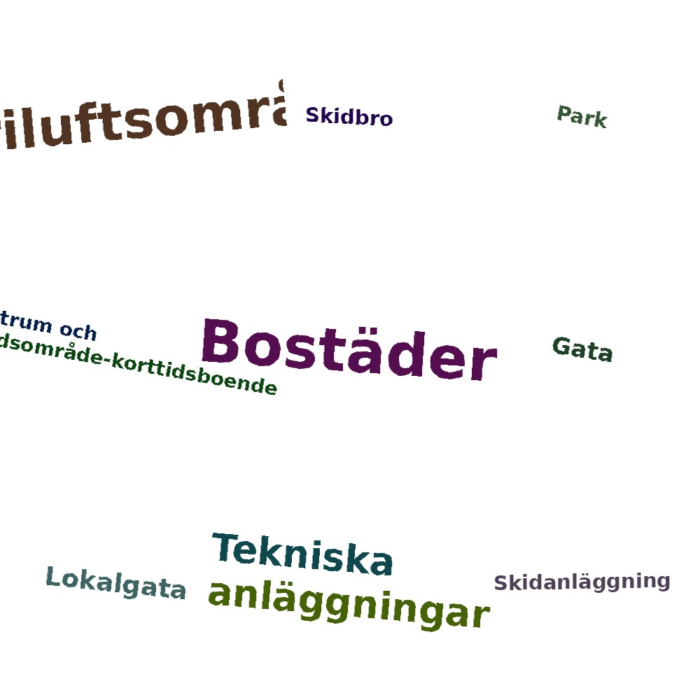 Ordmoln