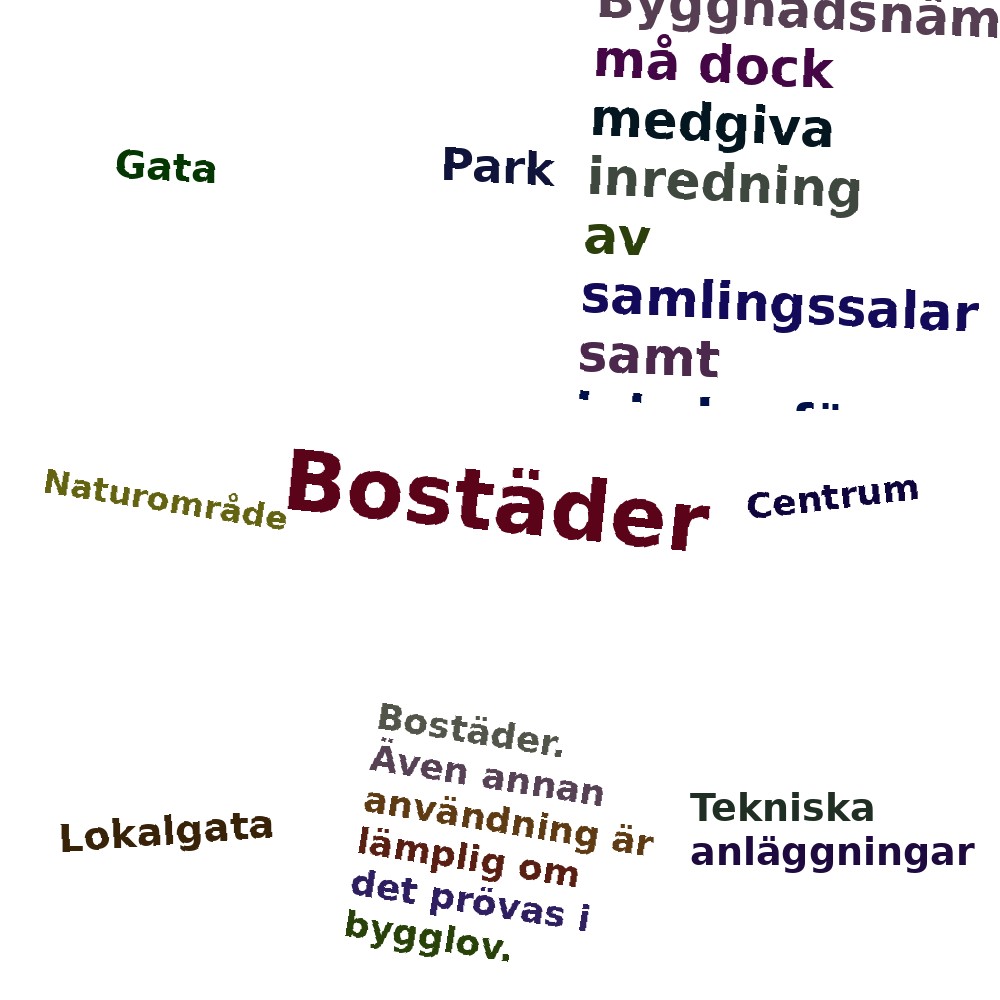 Ordmoln