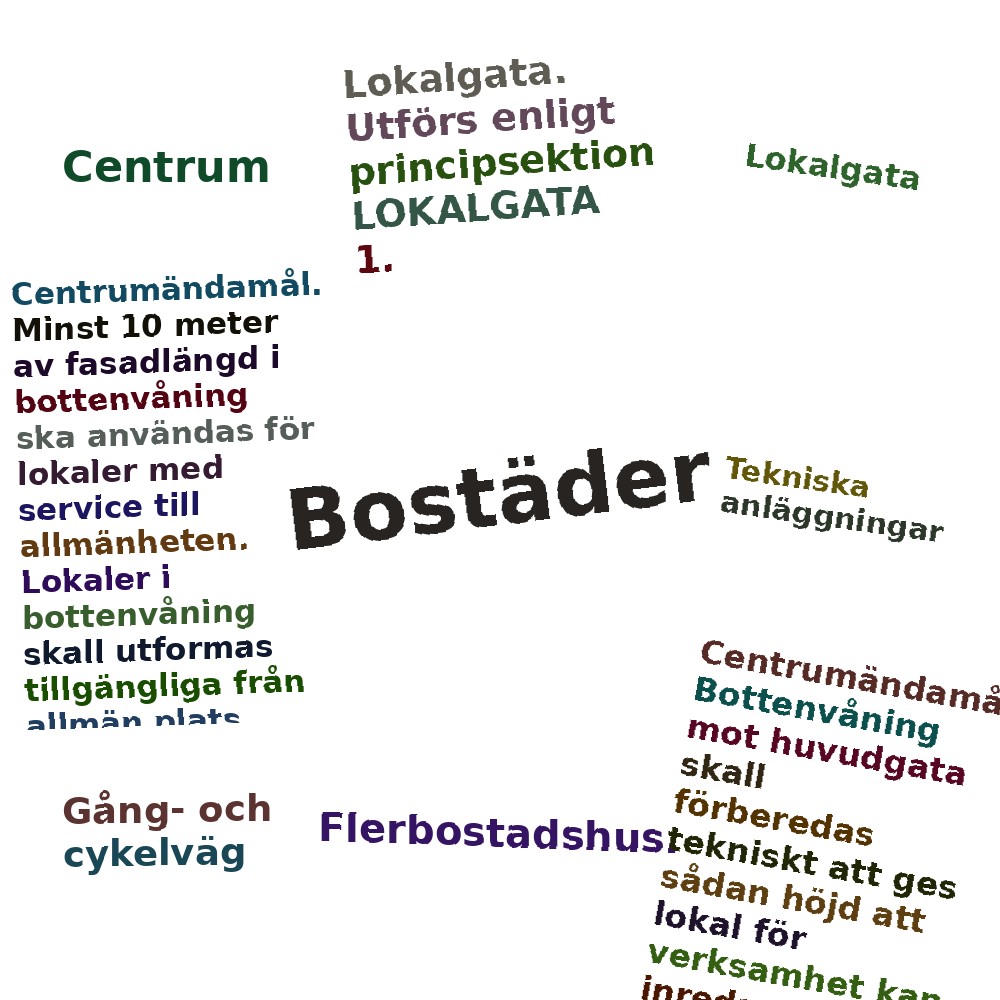 Ordmoln