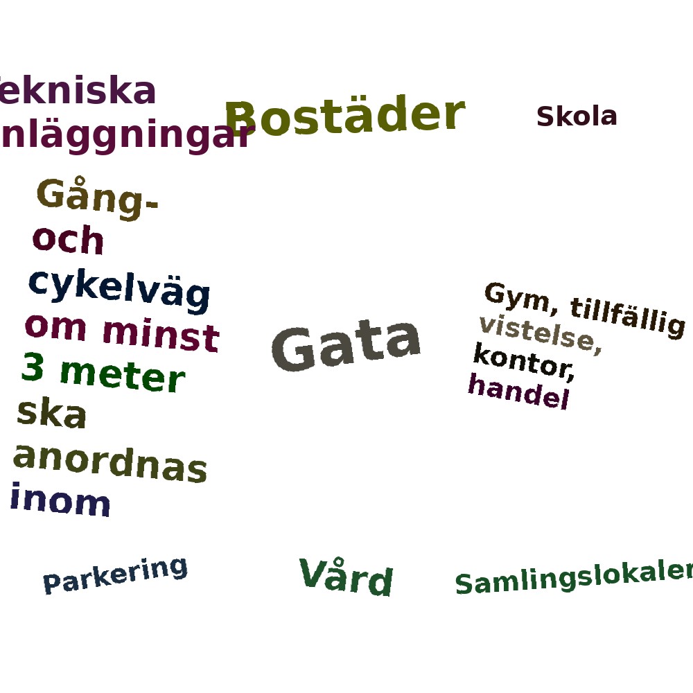 Ordmoln