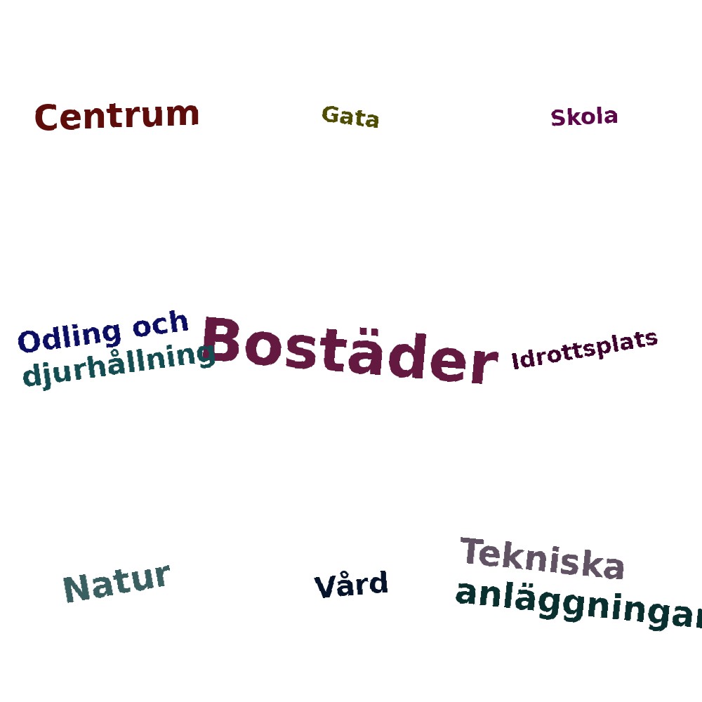 Ordmoln