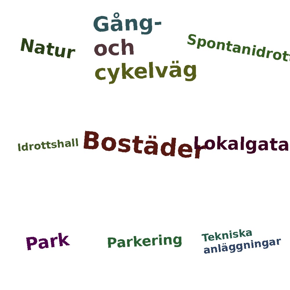 Ordmoln