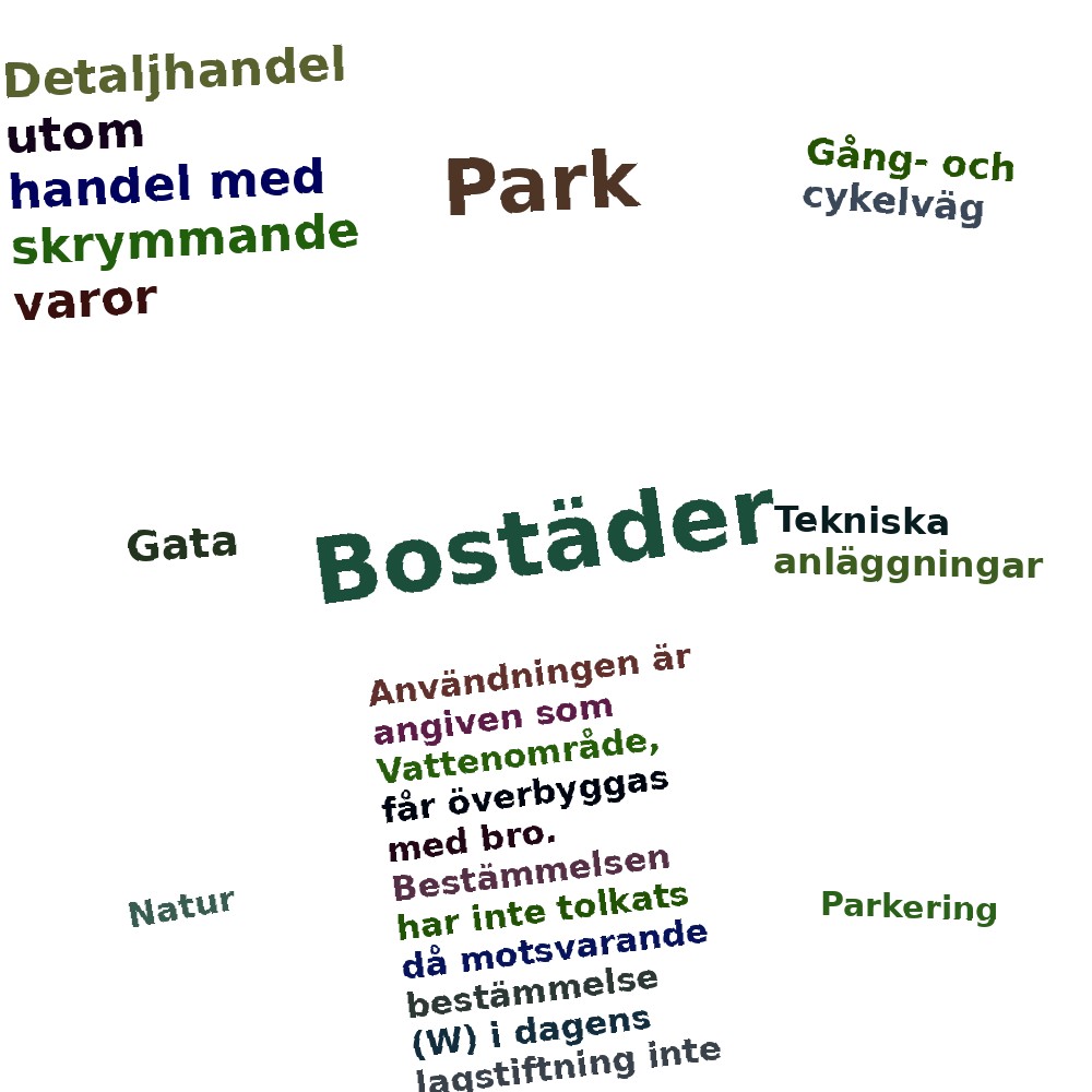 Ordmoln