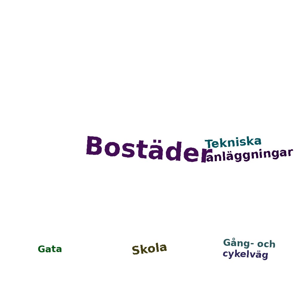Ordmoln