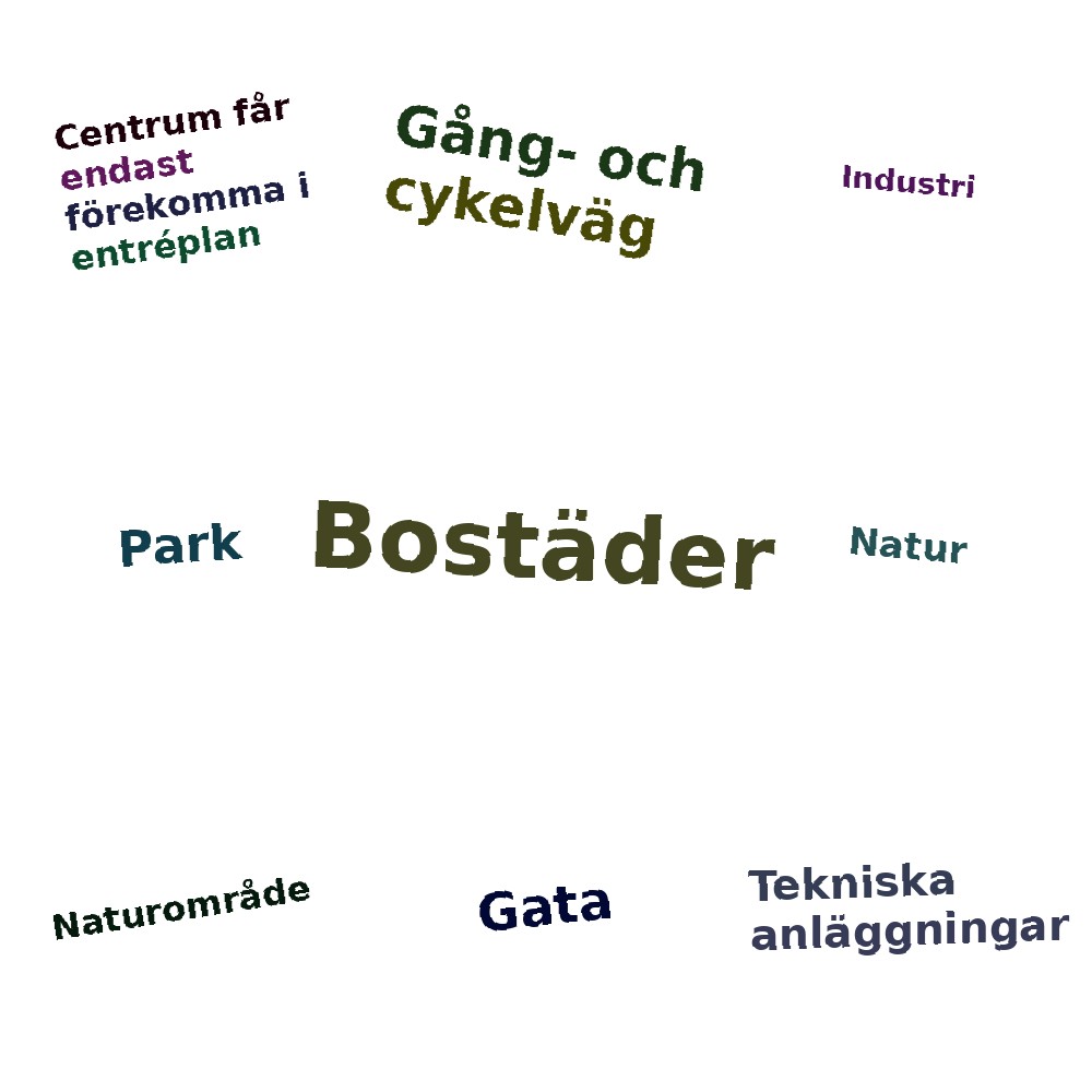 Ordmoln